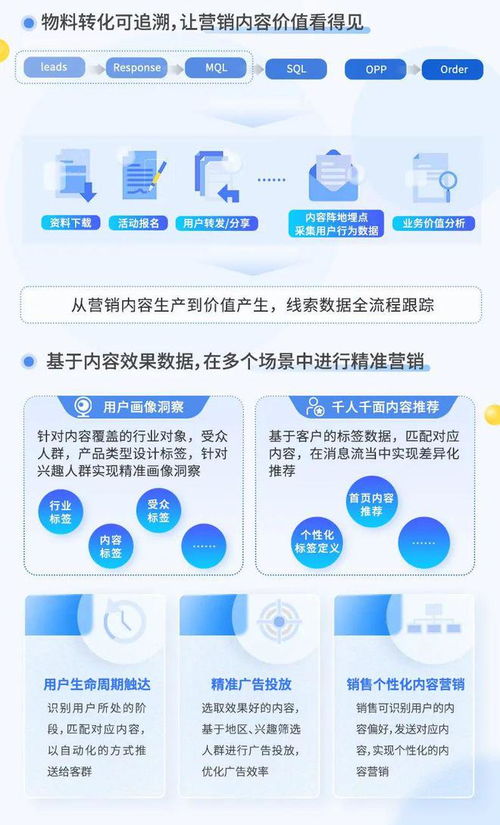 案例分享 科技互聯網行業(yè)一站式內容營銷體系構建